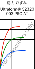  応力-ひずみ. , Ultraform® S2320 003 PRO AT, POM, BASF