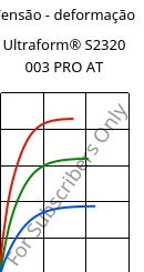 Tensão - deformação , Ultraform® S2320 003 PRO AT, POM, BASF