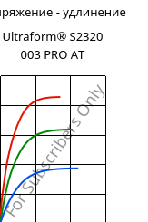 Напряжение - удлинение , Ultraform® S2320 003 PRO AT, POM, BASF