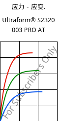 应力－应变.  , Ultraform® S2320 003 PRO AT, POM, BASF