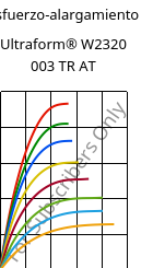 Esfuerzo-alargamiento , Ultraform® W2320 003 TR AT, POM, BASF