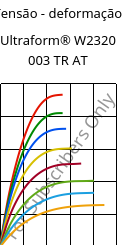 Tensão - deformação , Ultraform® W2320 003 TR AT, POM, BASF