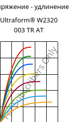 Напряжение - удлинение , Ultraform® W2320 003 TR AT, POM, BASF