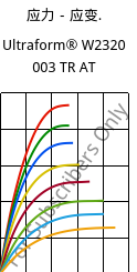 应力－应变.  , Ultraform® W2320 003 TR AT, POM, BASF