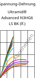 Spannung-Dehnung , Ultramid® Advanced N3HG6 LS BK (feucht), PA9T-GF30, BASF