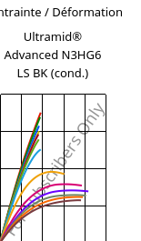 Contrainte / Déformation , Ultramid® Advanced N3HG6 LS BK (cond.), PA9T-GF30, BASF