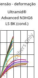 Tensão - deformação , Ultramid® Advanced N3HG6 LS BK (cond.), PA9T-GF30, BASF