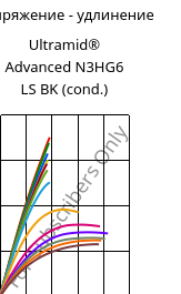 Напряжение - удлинение , Ultramid® Advanced N3HG6 LS BK (усл.), PA9T-GF30, BASF