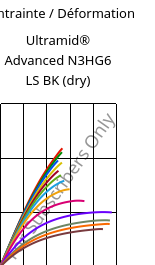 Contrainte / Déformation , Ultramid® Advanced N3HG6 LS BK (sec), PA9T-GF30, BASF