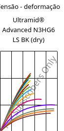 Tensão - deformação , Ultramid® Advanced N3HG6 LS BK (dry), PA9T-GF30, BASF