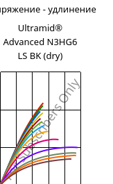 Напряжение - удлинение , Ultramid® Advanced N3HG6 LS BK (сухой), PA9T-GF30, BASF