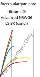 Esfuerzo-alargamiento , Ultramid® Advanced N3WG6 LS BK (Cond), PA9T-GF30, BASF