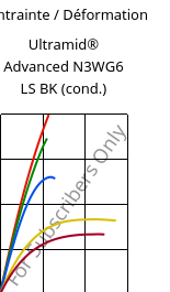 Contrainte / Déformation , Ultramid® Advanced N3WG6 LS BK (cond.), PA9T-GF30, BASF