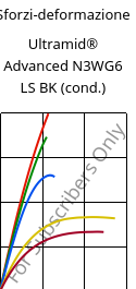 Sforzi-deformazione , Ultramid® Advanced N3WG6 LS BK (cond.), PA9T-GF30, BASF