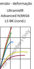Tensão - deformação , Ultramid® Advanced N3WG6 LS BK (cond.), PA9T-GF30, BASF