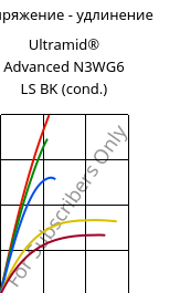 Напряжение - удлинение , Ultramid® Advanced N3WG6 LS BK (усл.), PA9T-GF30, BASF