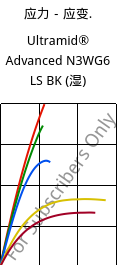 应力－应变.  , Ultramid® Advanced N3WG6 LS BK (状况), PA9T-GF30, BASF