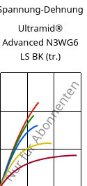 Spannung-Dehnung , Ultramid® Advanced N3WG6 LS BK (trocken), PA9T-GF30, BASF