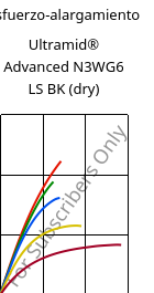 Esfuerzo-alargamiento , Ultramid® Advanced N3WG6 LS BK (Seco), PA9T-GF30, BASF