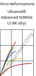 Sforzi-deformazione , Ultramid® Advanced N3WG6 LS BK (Secco), PA9T-GF30, BASF