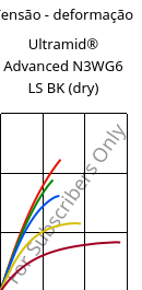 Tensão - deformação , Ultramid® Advanced N3WG6 LS BK (dry), PA9T-GF30, BASF