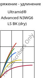 Напряжение - удлинение , Ultramid® Advanced N3WG6 LS BK (сухой), PA9T-GF30, BASF