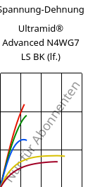 Spannung-Dehnung , Ultramid® Advanced N4WG7 LS BK (feucht), PA9T-GF35, BASF