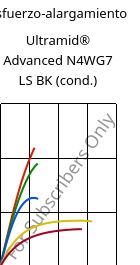 Esfuerzo-alargamiento , Ultramid® Advanced N4WG7 LS BK (Cond), PA9T-GF35, BASF