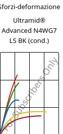 Sforzi-deformazione , Ultramid® Advanced N4WG7 LS BK (cond.), PA9T-GF35, BASF