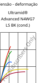 Tensão - deformação , Ultramid® Advanced N4WG7 LS BK (cond.), PA9T-GF35, BASF