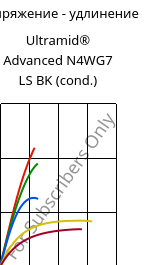Напряжение - удлинение , Ultramid® Advanced N4WG7 LS BK (усл.), PA9T-GF35, BASF