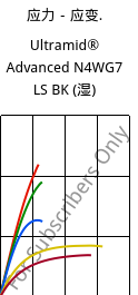 应力－应变.  , Ultramid® Advanced N4WG7 LS BK (状况), PA9T-GF35, BASF