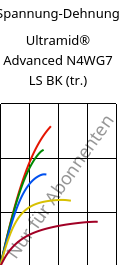 Spannung-Dehnung , Ultramid® Advanced N4WG7 LS BK (trocken), PA9T-GF35, BASF