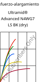 Esfuerzo-alargamiento , Ultramid® Advanced N4WG7 LS BK (Seco), PA9T-GF35, BASF