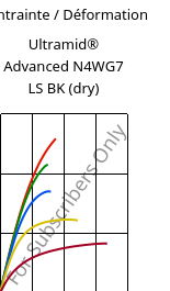 Contrainte / Déformation , Ultramid® Advanced N4WG7 LS BK (sec), PA9T-GF35, BASF