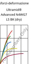Sforzi-deformazione , Ultramid® Advanced N4WG7 LS BK (Secco), PA9T-GF35, BASF