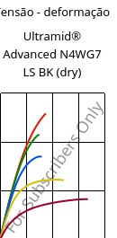 Tensão - deformação , Ultramid® Advanced N4WG7 LS BK (dry), PA9T-GF35, BASF