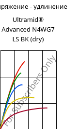 Напряжение - удлинение , Ultramid® Advanced N4WG7 LS BK (сухой), PA9T-GF35, BASF