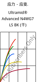 应力－应变.  , Ultramid® Advanced N4WG7 LS BK (烘干), PA9T-GF35, BASF