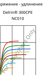Напряжение - удлинение , Delrin® 300CPE NC010, POM, DuPont