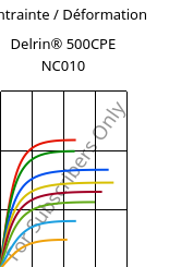 Contrainte / Déformation , Delrin® 500CPE NC010, POM, DuPont