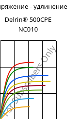 Напряжение - удлинение , Delrin® 500CPE NC010, POM, DuPont