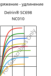 Напряжение - удлинение , Delrin® SC698 NC010, POM-Z, DuPont