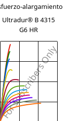Esfuerzo-alargamiento , Ultradur® B 4315 G6 HR, PBT-I-GF30, BASF