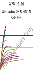 응력-신율 , Ultradur® B 4315 G6 HR, PBT-I-GF30, BASF