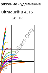 Напряжение - удлинение , Ultradur® B 4315 G6 HR, PBT-I-GF30, BASF