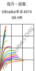应力－应变.  , Ultradur® B 4315 G6 HR, PBT-I-GF30, BASF