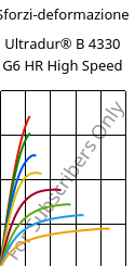 Sforzi-deformazione , Ultradur® B 4330 G6 HR High Speed, PBT-I-GF30, BASF