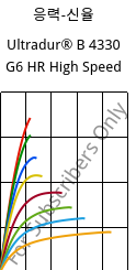 응력-신율 , Ultradur® B 4330 G6 HR High Speed, PBT-I-GF30, BASF