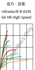 应力－应变.  , Ultradur® B 4330 G6 HR High Speed, PBT-I-GF30, BASF